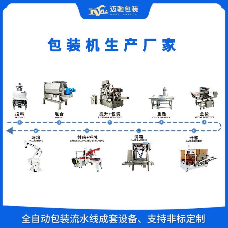 包裝機生產廠家