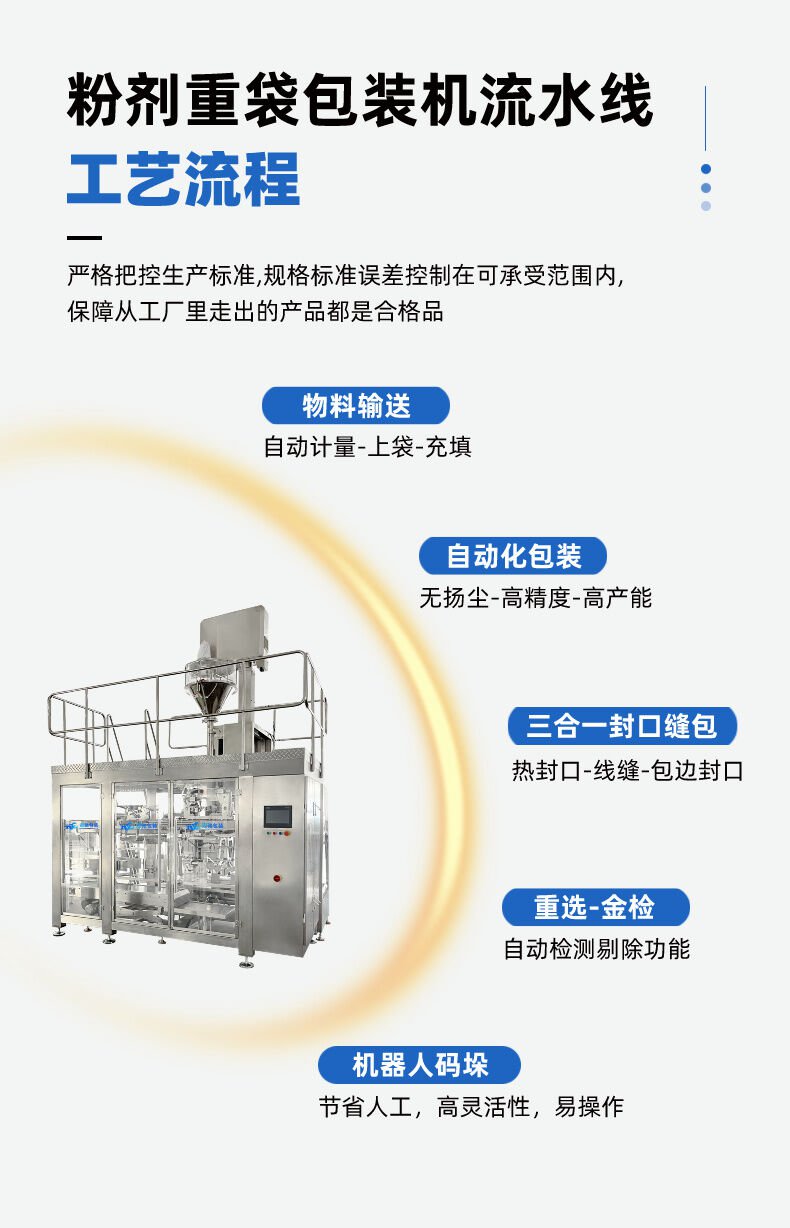 重袋包裝機