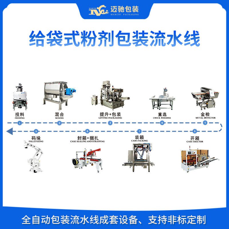 包裝機(jī)生產(chǎn)線